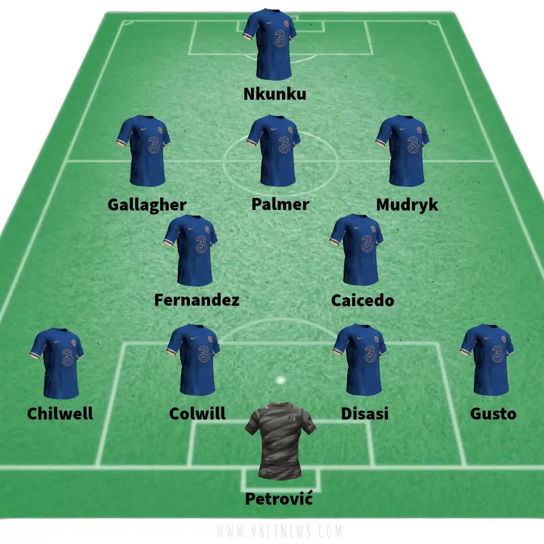 Chelsea predicted lineup against Newcastle United 