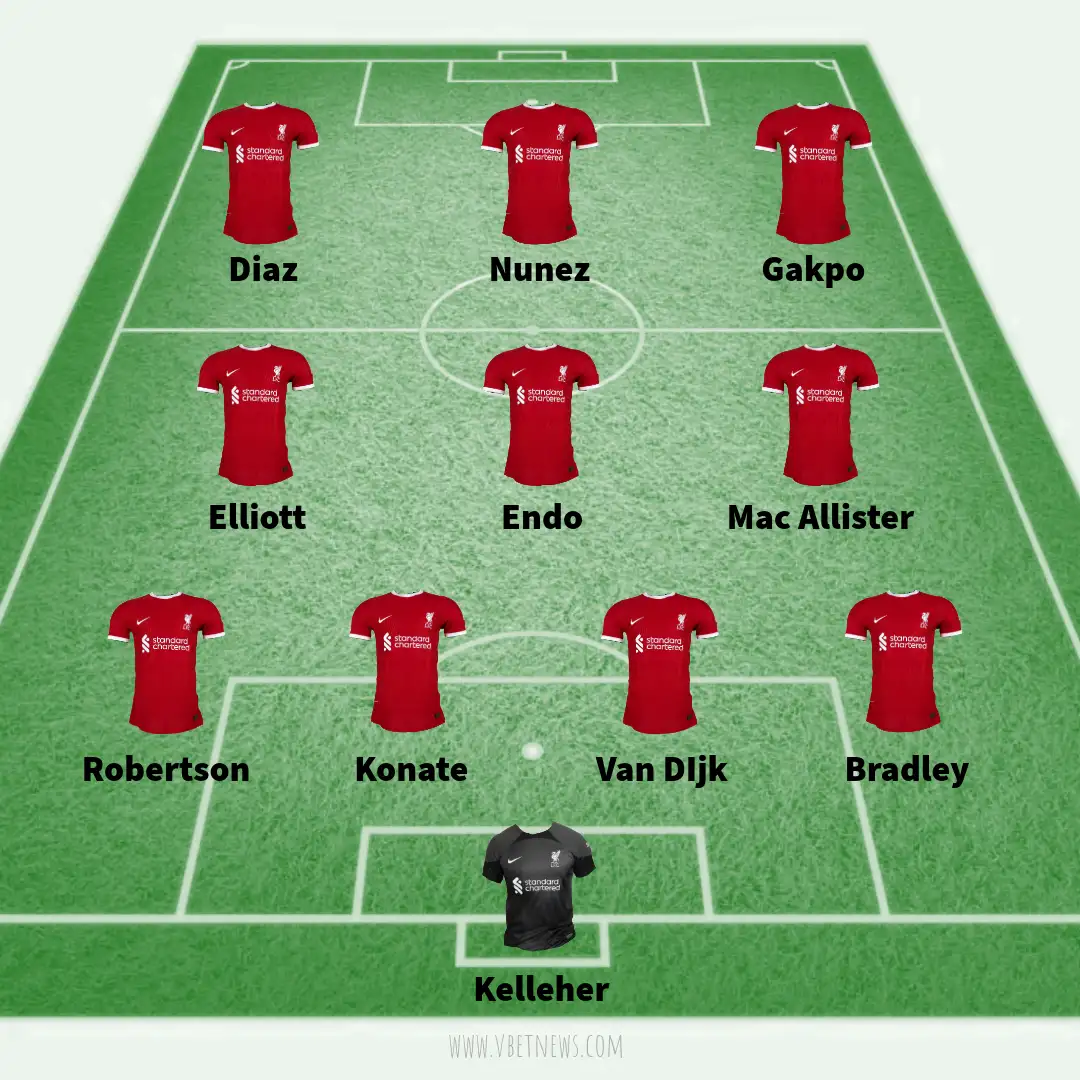 Liverpool predicted lineup against Manchester City