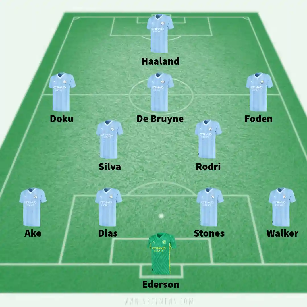 Manchester City predicted lineup against Manchester United 
