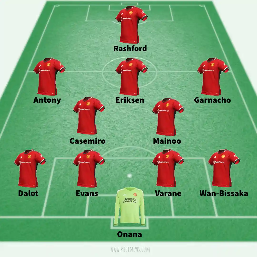 Manchester United predicted lineup against Manchester City