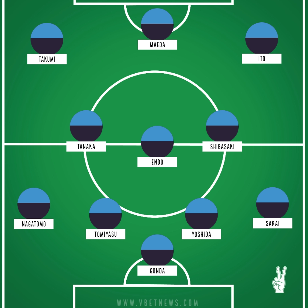 Japan potential starting XI in FIFA World Cup 