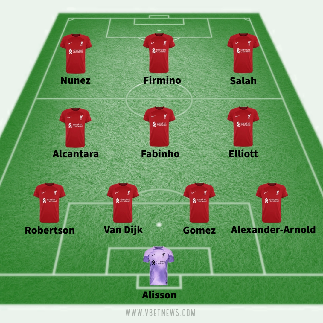 Liverpool predicted lineup vs Tottenham 