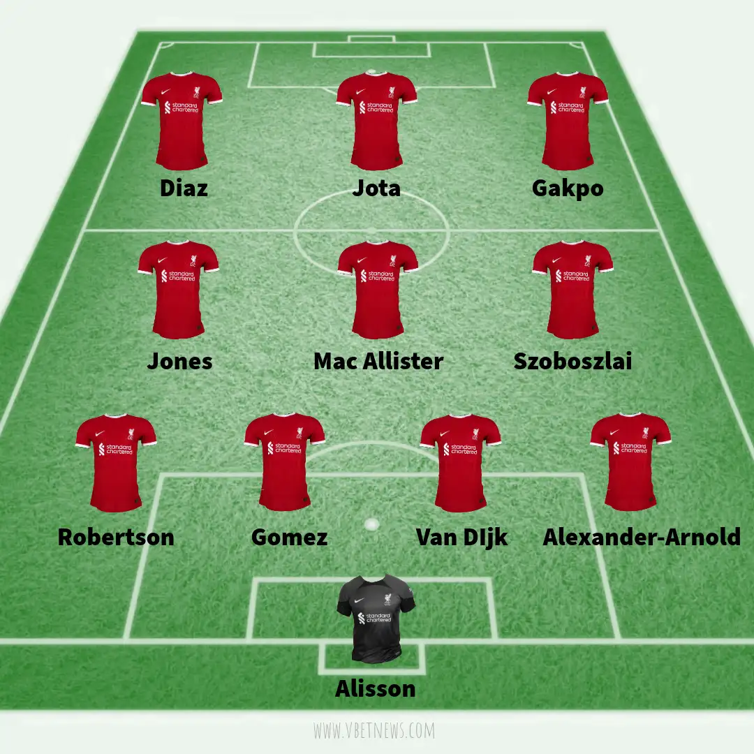 Liverpool predicted lineup against Burnley 
