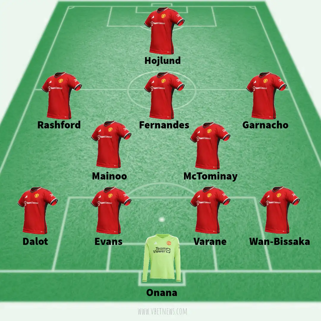 Manchester United predicted lineup against Tottenham