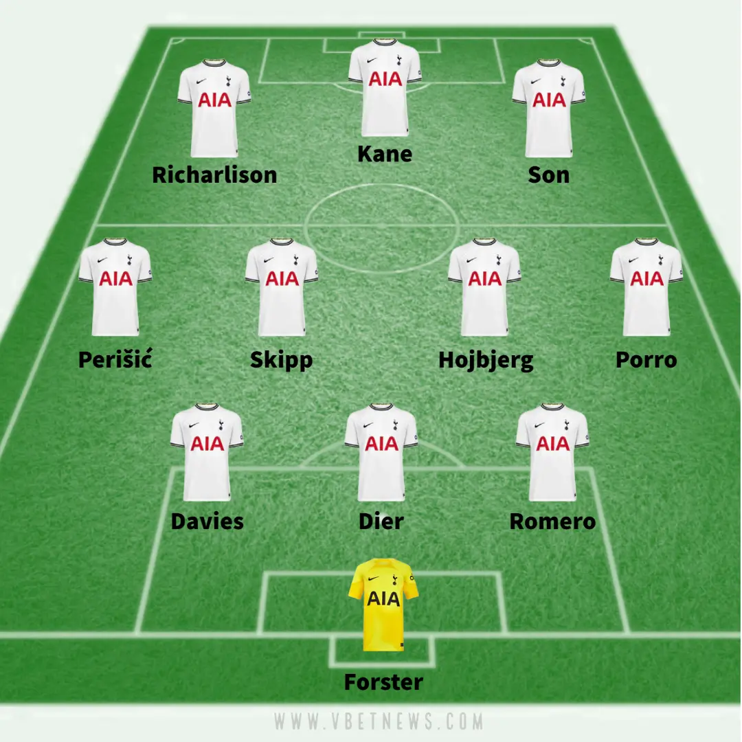 Tottenham vs Aston Villa predicted lineup