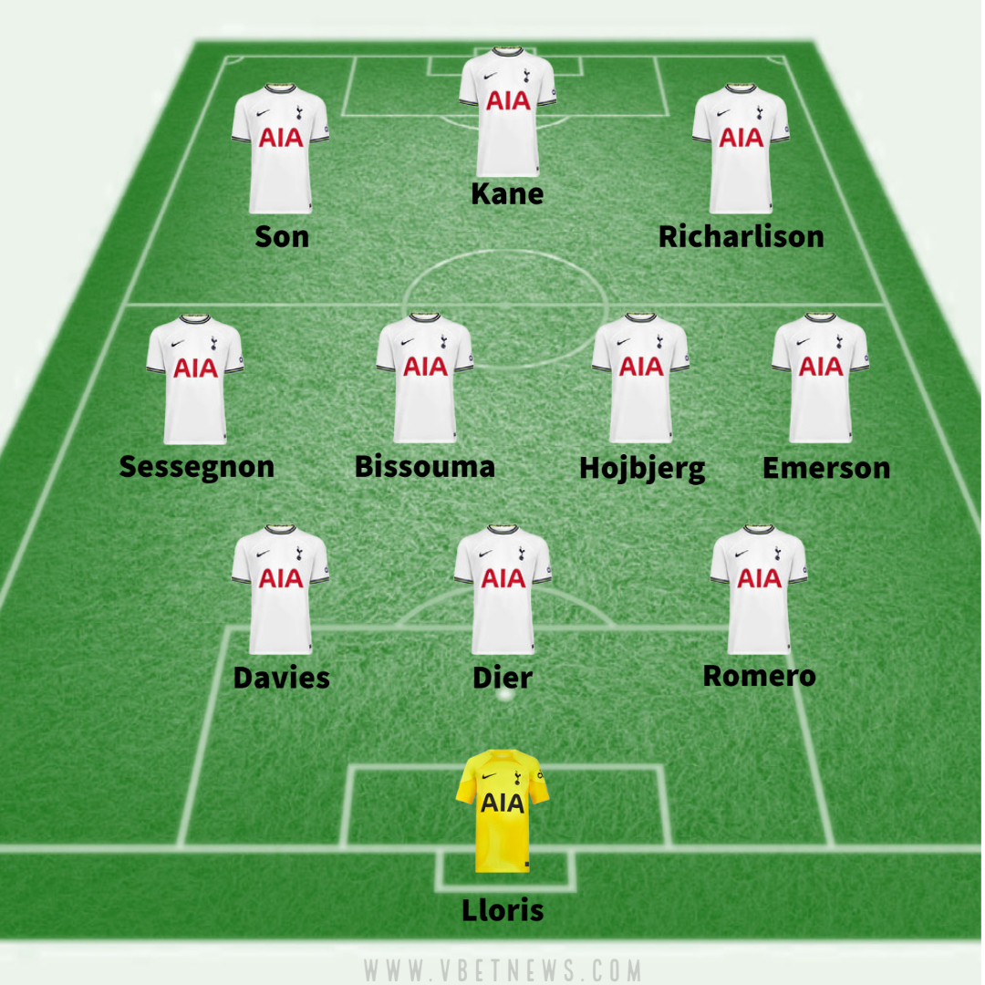 Tottenham predicted lineup against Leicester City in the Premier League