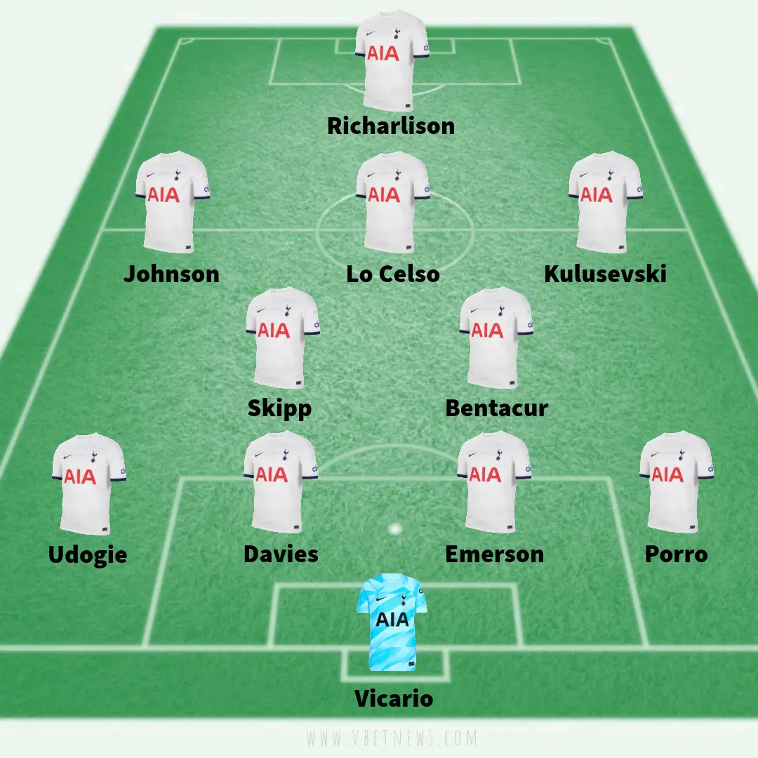 Tottenham predicted lineup against Manchester United 