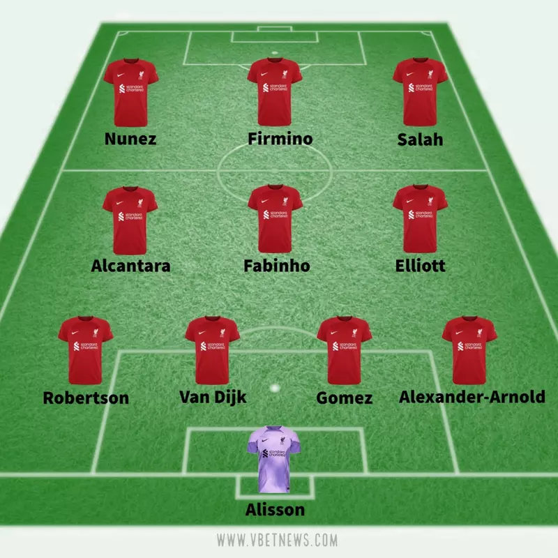 How Liverpool could line up against Aston Villa