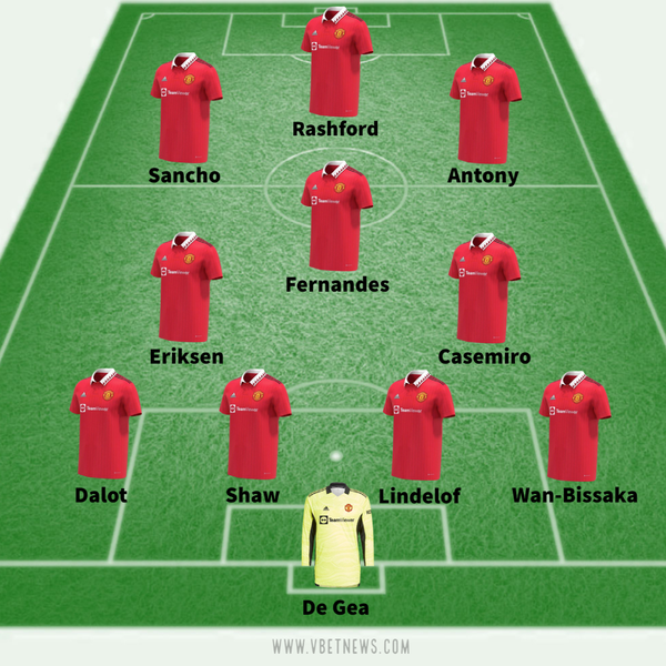 Manchester United predicted lineup against aston villa