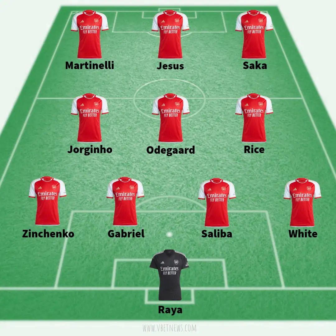 Arsenal predicted lineup against West Ham