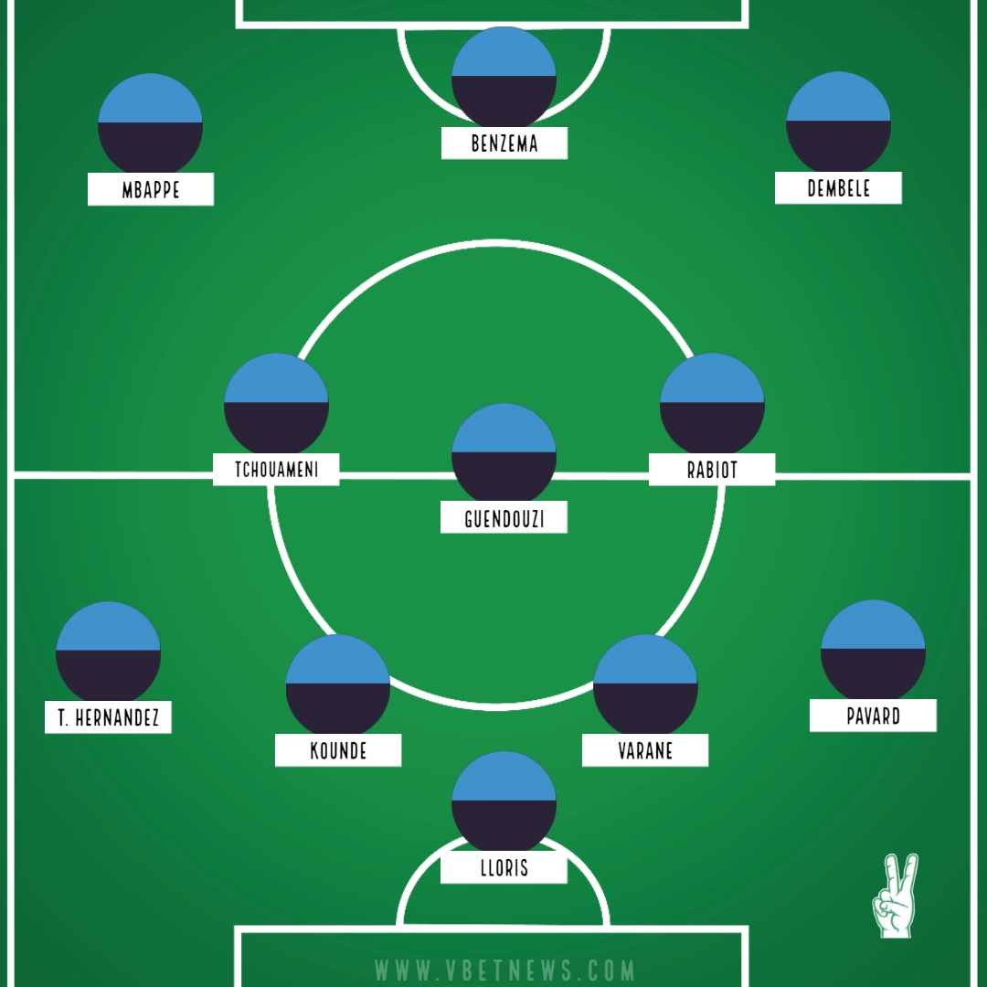 France potential starting XI for FIFA World Cup 2022 
