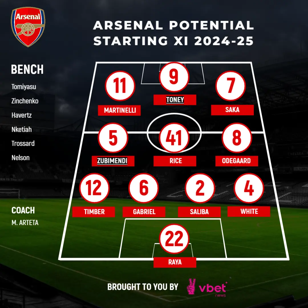 How Arsenal should line up for 2024/25