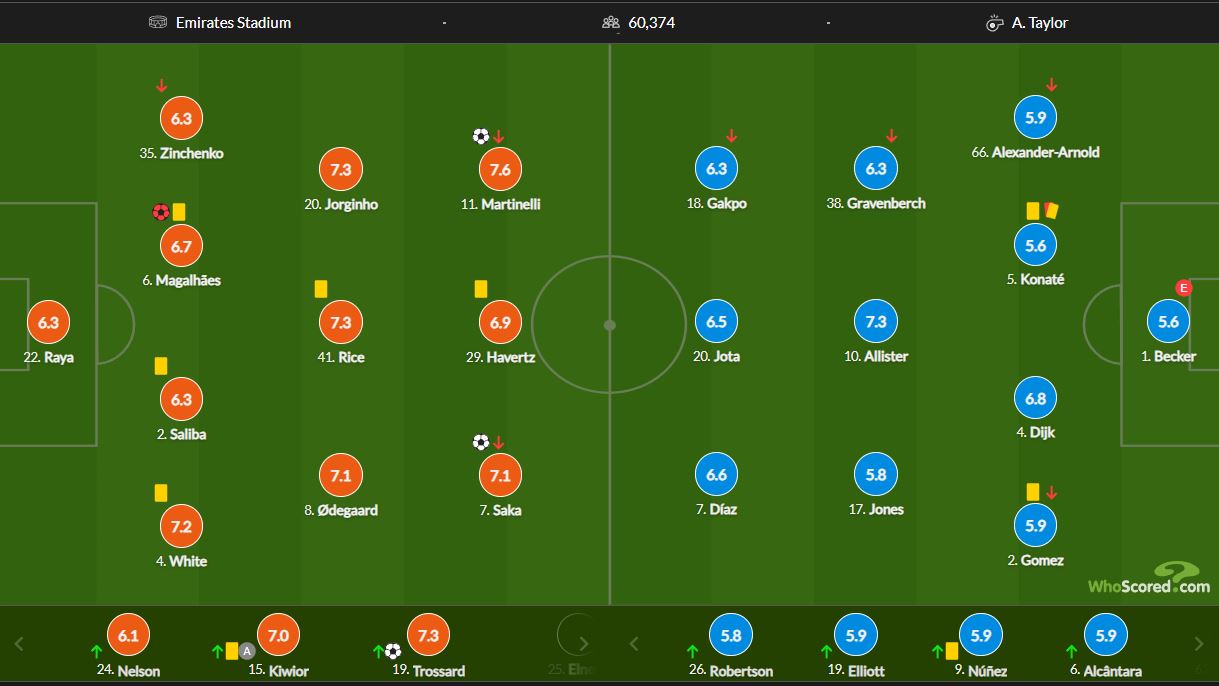 Arsenal player ratings against Liverpool following 3-1 win