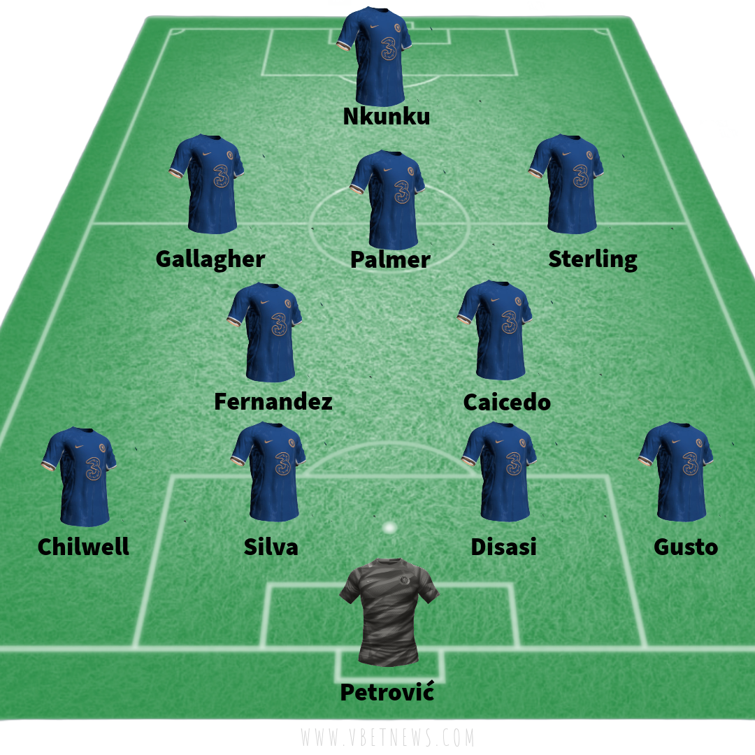 How Chelsea could line up against Crystal Palace: 12/02/2024