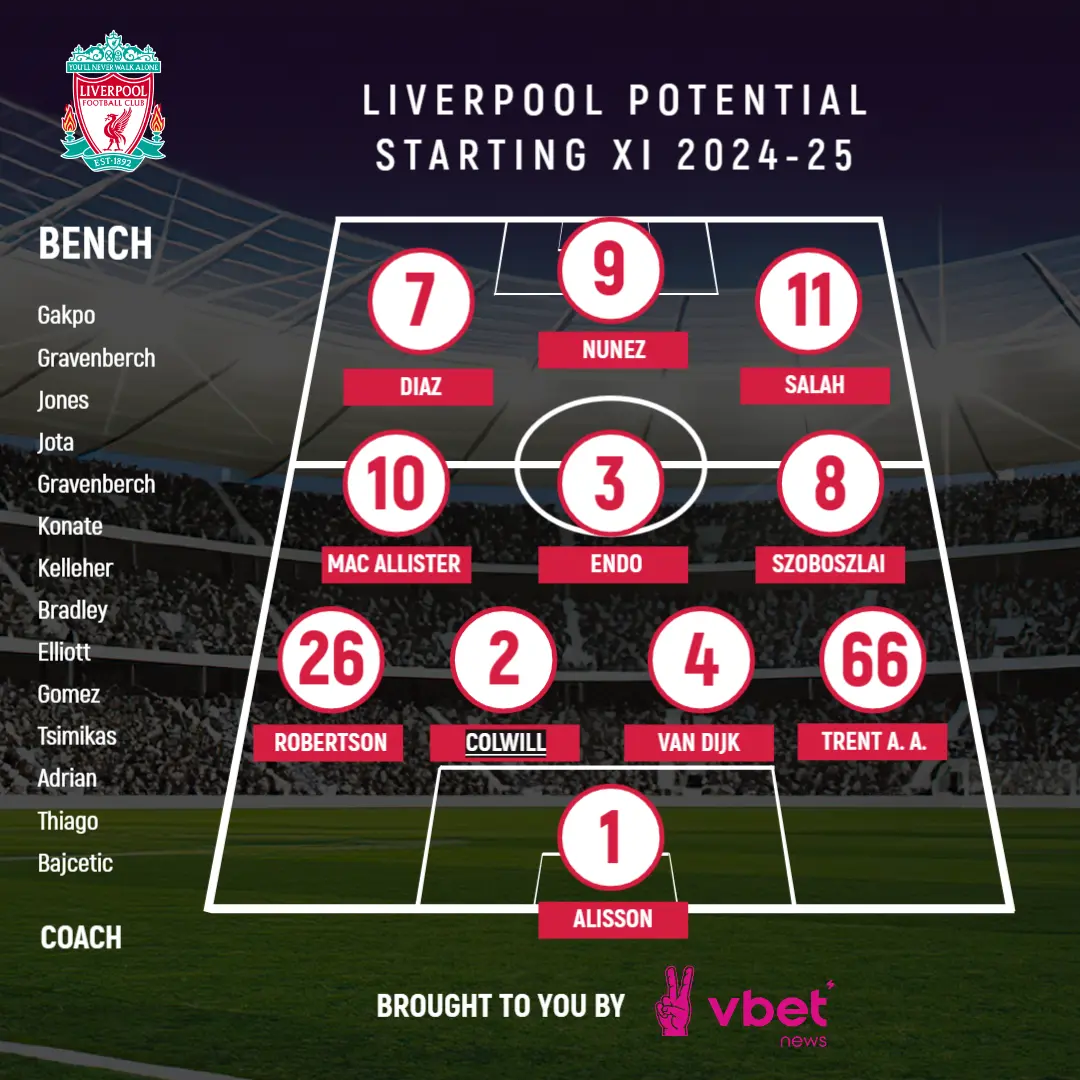How Liverpool should line up for 2024–25