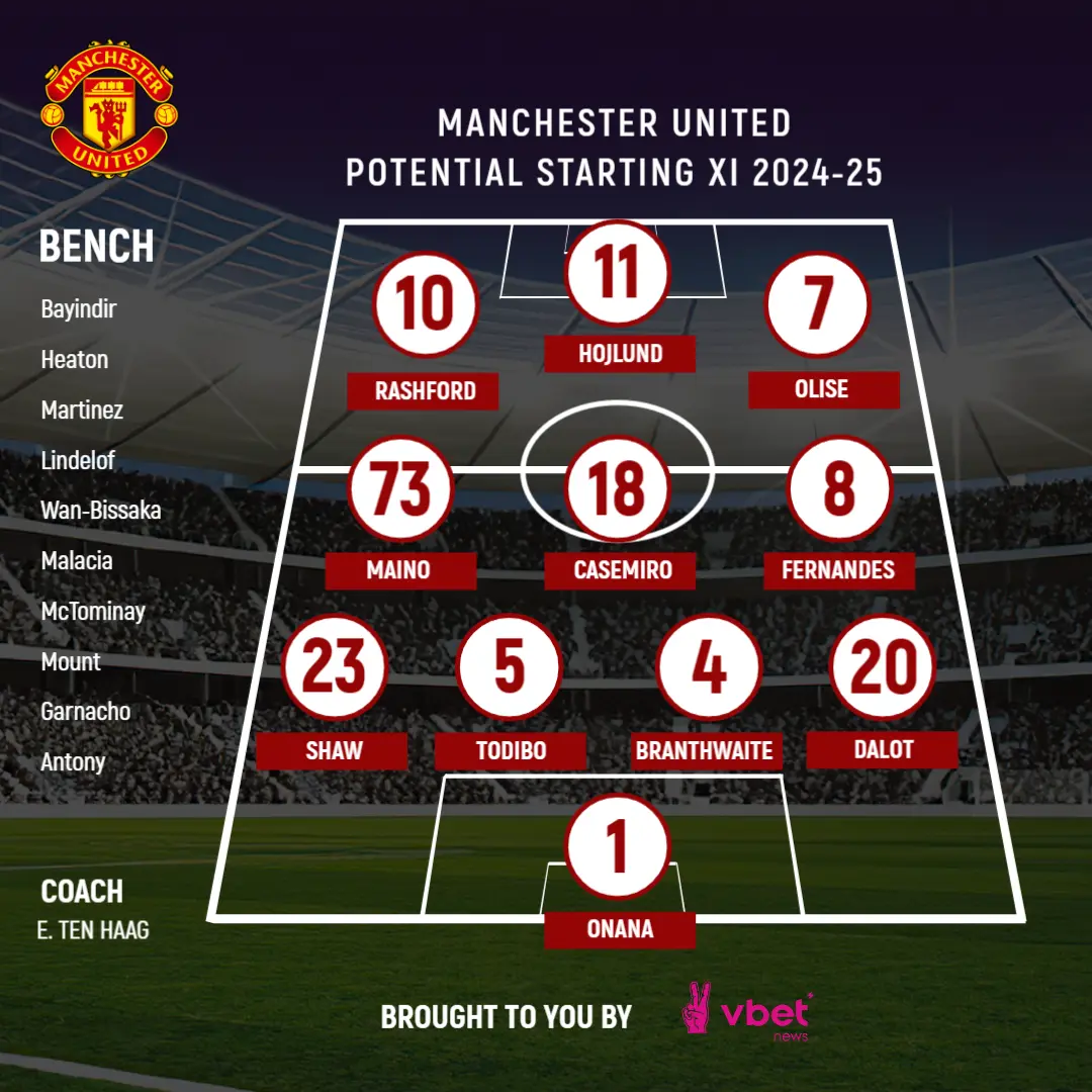 Manchester United lineup, starting XI for the 2024/25 season