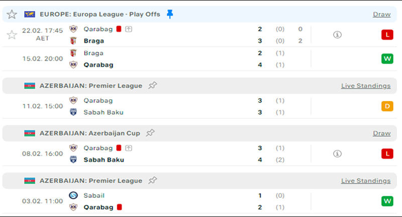 Qarabag vs Bayer Leverkusen prediction, preview, lineups and more | Europa League 2023-24