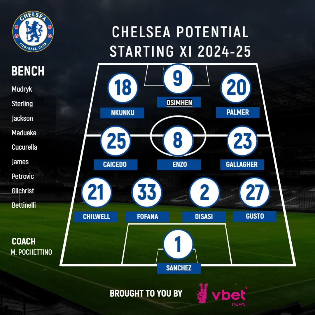 Chelsea lineup, starting XI for the 2024 / 25 season