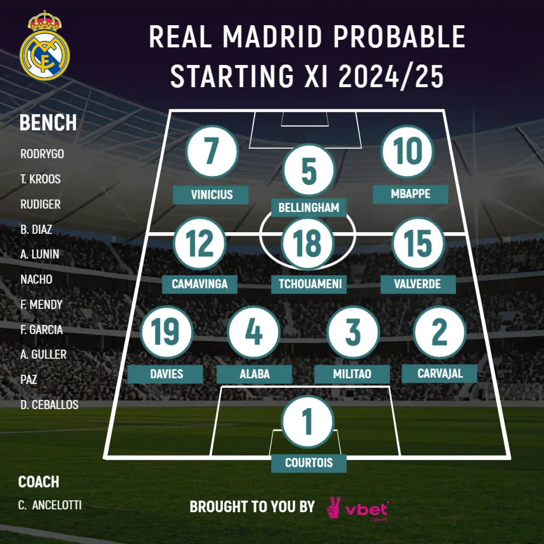 How Real Madrid could line up for 2024/25 season
