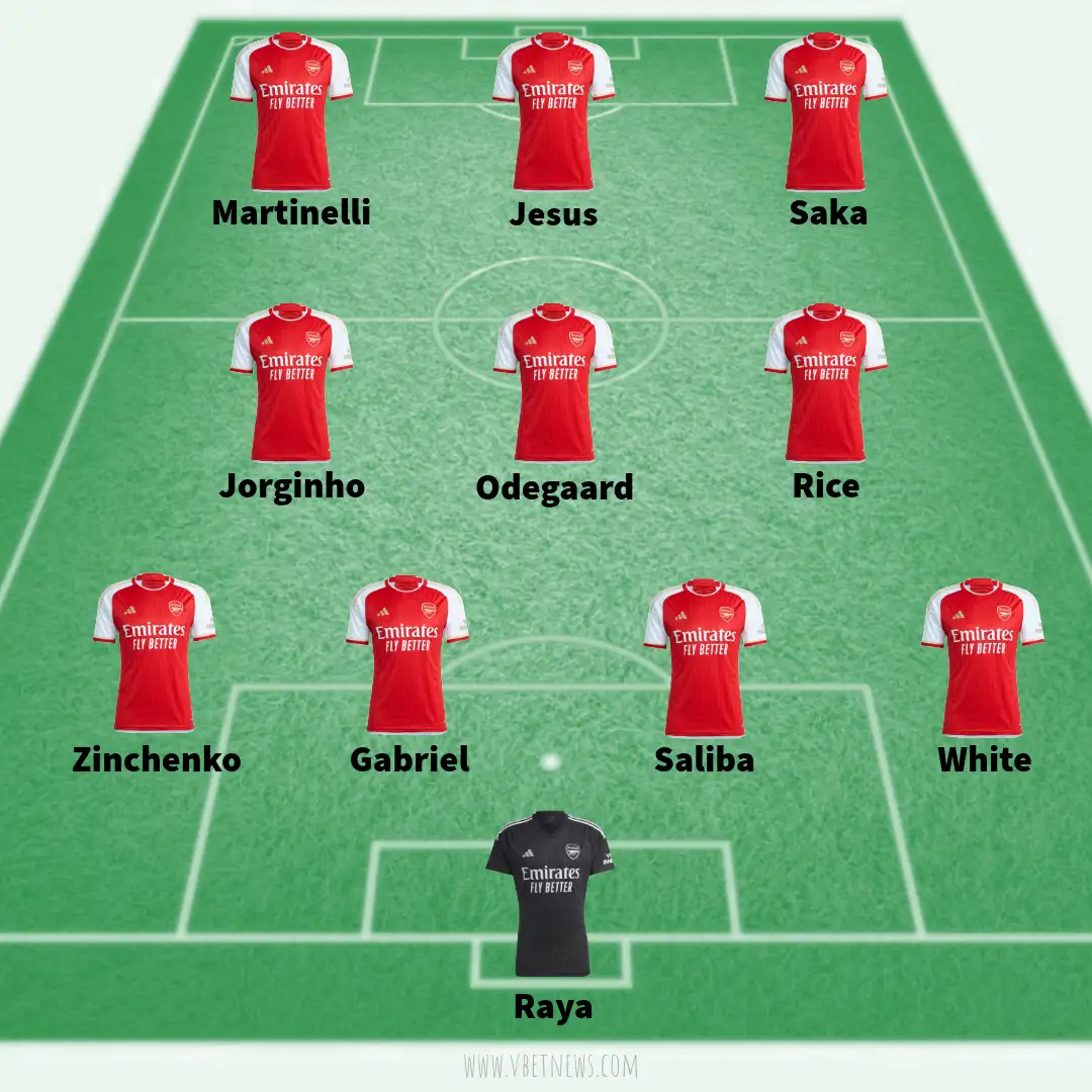 Arsenal predicted lineup against Burnley 17/02/2024