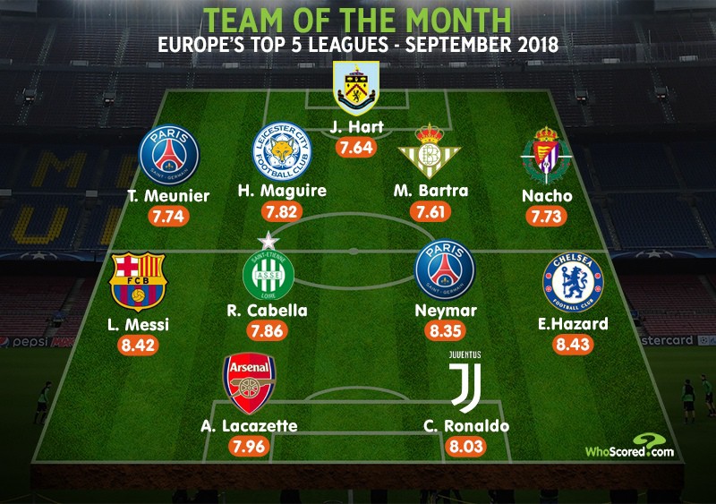 europe top 5 leagues team of the season