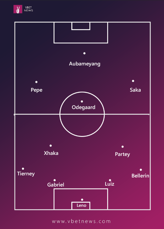 How Arsenal could lineup against Olympiacos