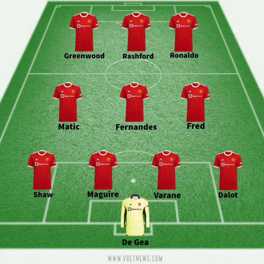 Manchester United possible starting XI vs Brentford