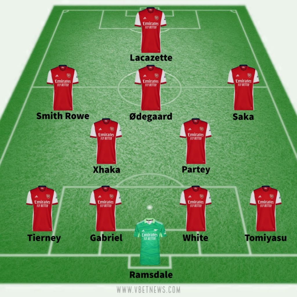 Arsenal possible line up vs Wolves 