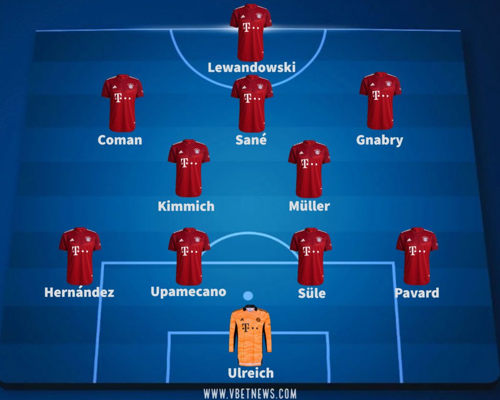 Bayern Munich Lineup 2023