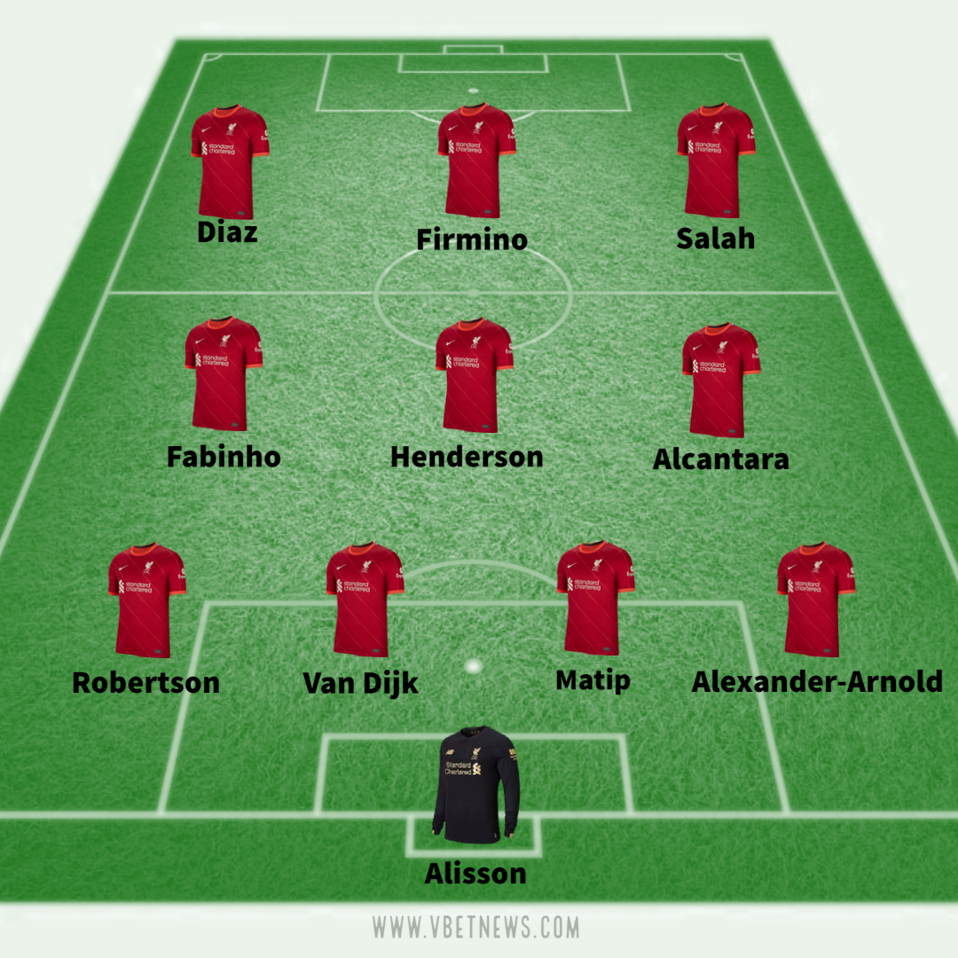 Liverpool predicted XI against Norwich