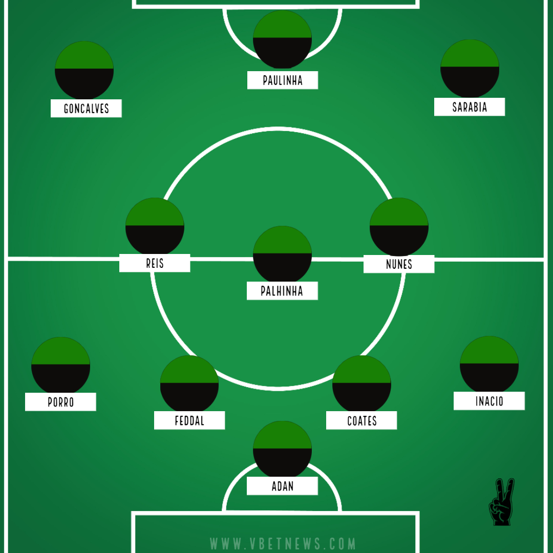 Sporting UCL lineup vs Manchester City