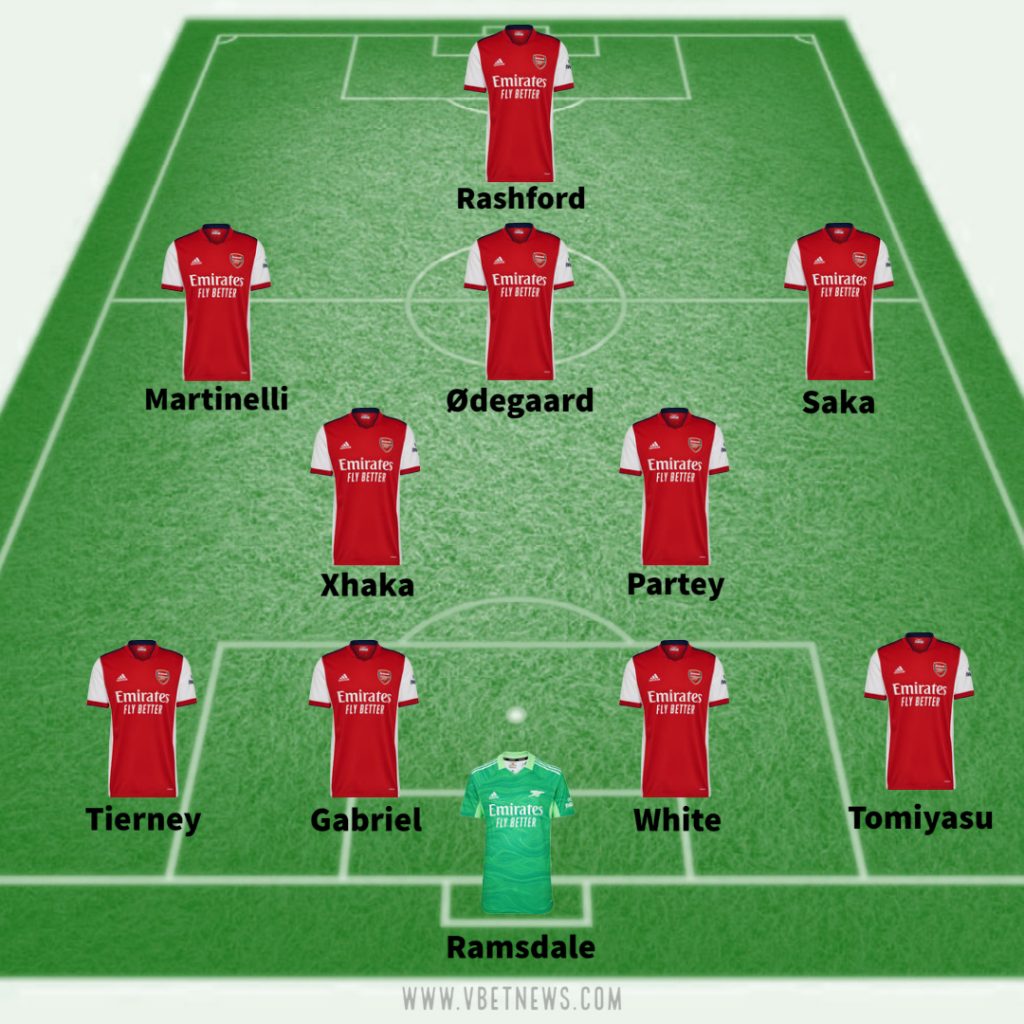 Arsenal possible lineup with Marcus Rashford