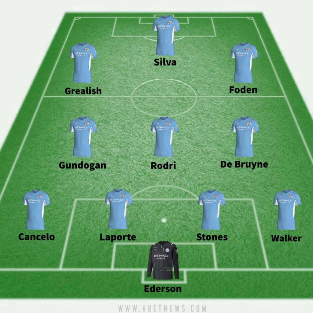 Man City predicted line up vs Man Utd